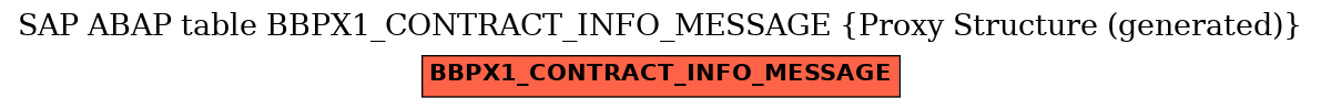 E-R Diagram for table BBPX1_CONTRACT_INFO_MESSAGE (Proxy Structure (generated))