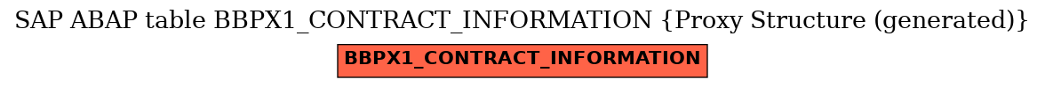 E-R Diagram for table BBPX1_CONTRACT_INFORMATION (Proxy Structure (generated))