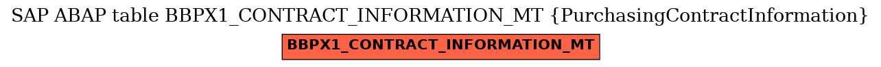 E-R Diagram for table BBPX1_CONTRACT_INFORMATION_MT (PurchasingContractInformation)