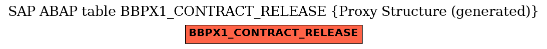 E-R Diagram for table BBPX1_CONTRACT_RELEASE (Proxy Structure (generated))