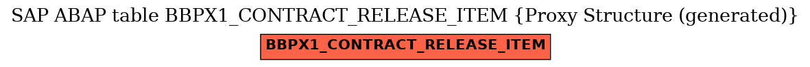 E-R Diagram for table BBPX1_CONTRACT_RELEASE_ITEM (Proxy Structure (generated))