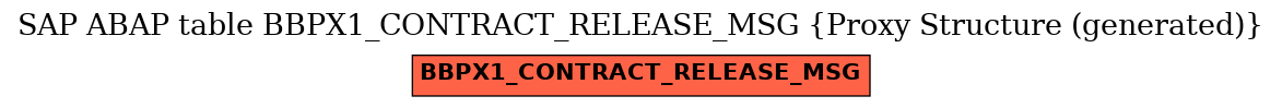 E-R Diagram for table BBPX1_CONTRACT_RELEASE_MSG (Proxy Structure (generated))