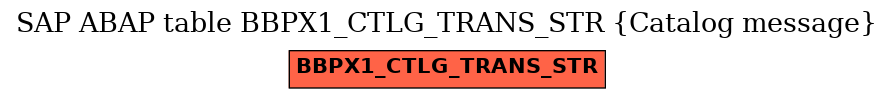 E-R Diagram for table BBPX1_CTLG_TRANS_STR (Catalog message)