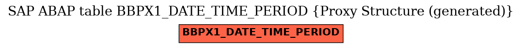 E-R Diagram for table BBPX1_DATE_TIME_PERIOD (Proxy Structure (generated))