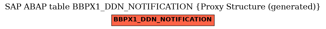E-R Diagram for table BBPX1_DDN_NOTIFICATION (Proxy Structure (generated))