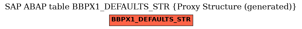 E-R Diagram for table BBPX1_DEFAULTS_STR (Proxy Structure (generated))