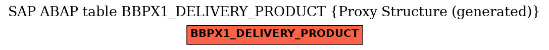 E-R Diagram for table BBPX1_DELIVERY_PRODUCT (Proxy Structure (generated))