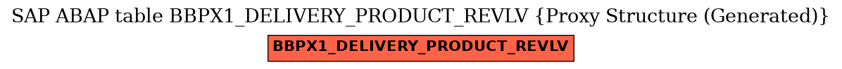 E-R Diagram for table BBPX1_DELIVERY_PRODUCT_REVLV (Proxy Structure (Generated))