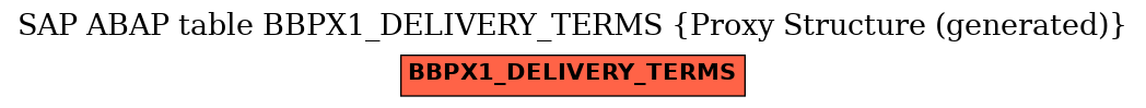 E-R Diagram for table BBPX1_DELIVERY_TERMS (Proxy Structure (generated))