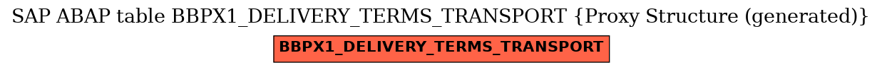 E-R Diagram for table BBPX1_DELIVERY_TERMS_TRANSPORT (Proxy Structure (generated))