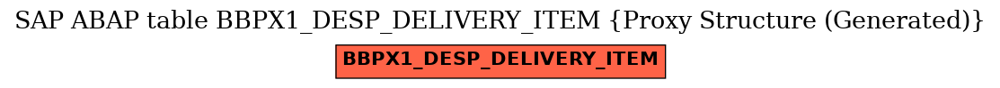E-R Diagram for table BBPX1_DESP_DELIVERY_ITEM (Proxy Structure (Generated))