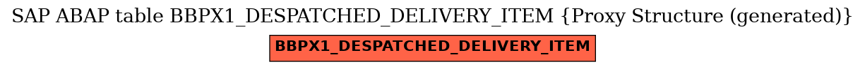 E-R Diagram for table BBPX1_DESPATCHED_DELIVERY_ITEM (Proxy Structure (generated))