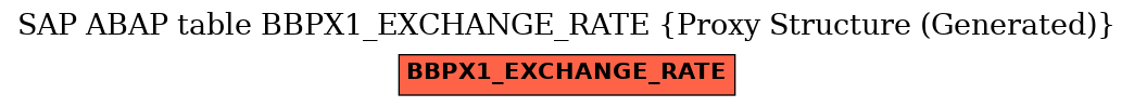 E-R Diagram for table BBPX1_EXCHANGE_RATE (Proxy Structure (Generated))