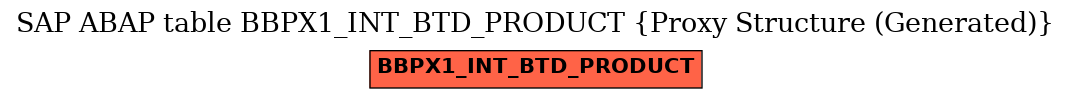 E-R Diagram for table BBPX1_INT_BTD_PRODUCT (Proxy Structure (Generated))