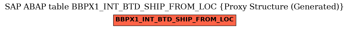E-R Diagram for table BBPX1_INT_BTD_SHIP_FROM_LOC (Proxy Structure (Generated))