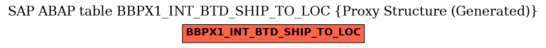 E-R Diagram for table BBPX1_INT_BTD_SHIP_TO_LOC (Proxy Structure (Generated))