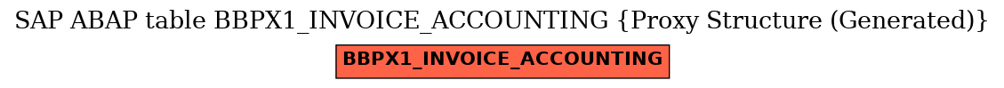 E-R Diagram for table BBPX1_INVOICE_ACCOUNTING (Proxy Structure (Generated))