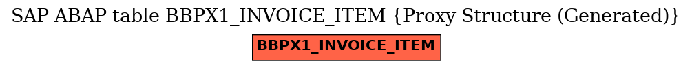 E-R Diagram for table BBPX1_INVOICE_ITEM (Proxy Structure (Generated))