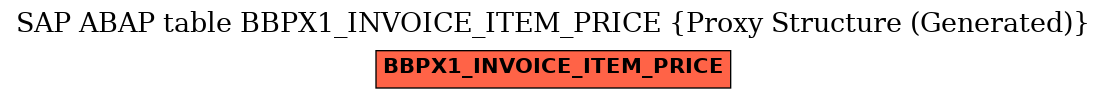 E-R Diagram for table BBPX1_INVOICE_ITEM_PRICE (Proxy Structure (Generated))