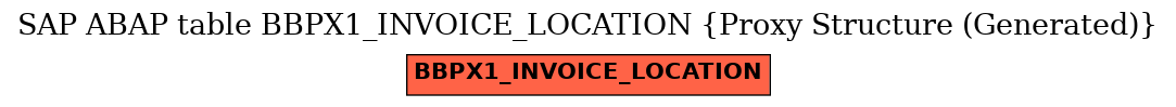 E-R Diagram for table BBPX1_INVOICE_LOCATION (Proxy Structure (Generated))