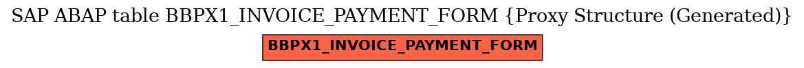 E-R Diagram for table BBPX1_INVOICE_PAYMENT_FORM (Proxy Structure (Generated))