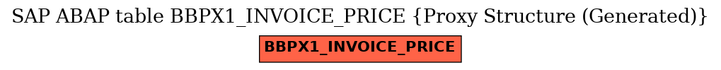 E-R Diagram for table BBPX1_INVOICE_PRICE (Proxy Structure (Generated))