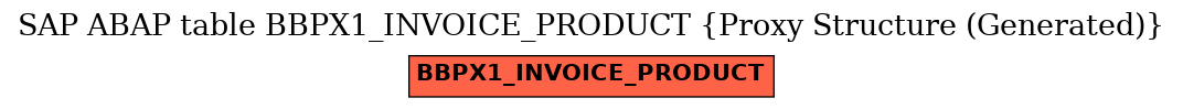 E-R Diagram for table BBPX1_INVOICE_PRODUCT (Proxy Structure (Generated))