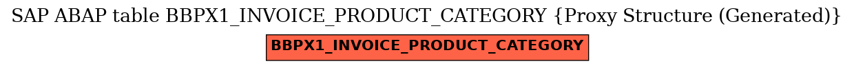 E-R Diagram for table BBPX1_INVOICE_PRODUCT_CATEGORY (Proxy Structure (Generated))