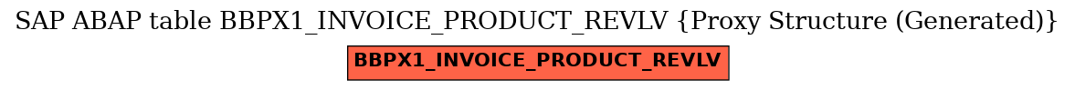 E-R Diagram for table BBPX1_INVOICE_PRODUCT_REVLV (Proxy Structure (Generated))