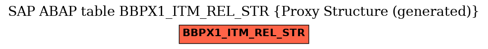 E-R Diagram for table BBPX1_ITM_REL_STR (Proxy Structure (generated))