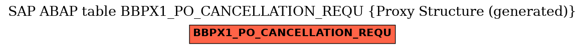E-R Diagram for table BBPX1_PO_CANCELLATION_REQU (Proxy Structure (generated))