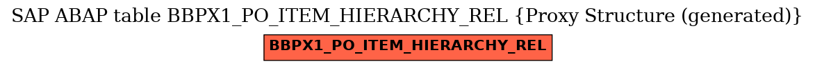 E-R Diagram for table BBPX1_PO_ITEM_HIERARCHY_REL (Proxy Structure (generated))