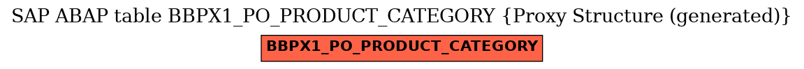 E-R Diagram for table BBPX1_PO_PRODUCT_CATEGORY (Proxy Structure (generated))