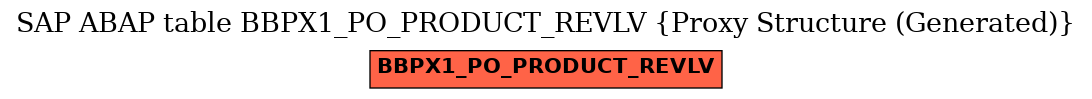 E-R Diagram for table BBPX1_PO_PRODUCT_REVLV (Proxy Structure (Generated))