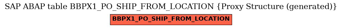 E-R Diagram for table BBPX1_PO_SHIP_FROM_LOCATION (Proxy Structure (generated))