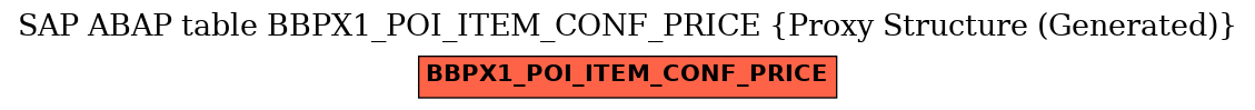 E-R Diagram for table BBPX1_POI_ITEM_CONF_PRICE (Proxy Structure (Generated))