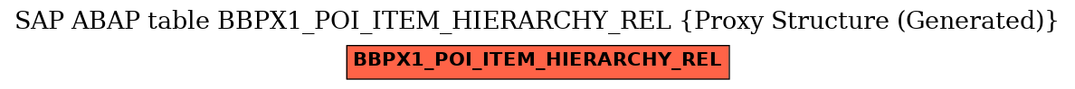 E-R Diagram for table BBPX1_POI_ITEM_HIERARCHY_REL (Proxy Structure (Generated))