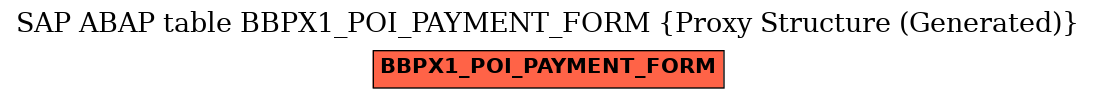 E-R Diagram for table BBPX1_POI_PAYMENT_FORM (Proxy Structure (Generated))