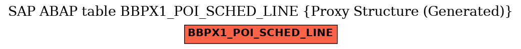 E-R Diagram for table BBPX1_POI_SCHED_LINE (Proxy Structure (Generated))