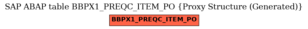 E-R Diagram for table BBPX1_PREQC_ITEM_PO (Proxy Structure (Generated))