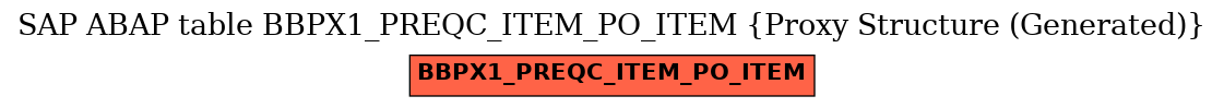 E-R Diagram for table BBPX1_PREQC_ITEM_PO_ITEM (Proxy Structure (Generated))