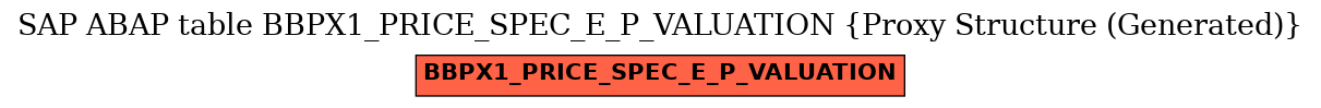 E-R Diagram for table BBPX1_PRICE_SPEC_E_P_VALUATION (Proxy Structure (Generated))