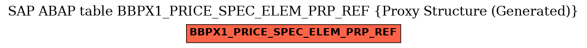 E-R Diagram for table BBPX1_PRICE_SPEC_ELEM_PRP_REF (Proxy Structure (Generated))
