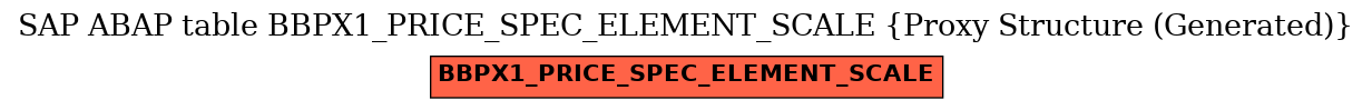 E-R Diagram for table BBPX1_PRICE_SPEC_ELEMENT_SCALE (Proxy Structure (Generated))