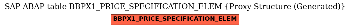 E-R Diagram for table BBPX1_PRICE_SPECIFICATION_ELEM (Proxy Structure (Generated))