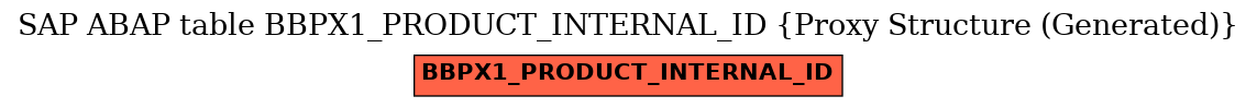 E-R Diagram for table BBPX1_PRODUCT_INTERNAL_ID (Proxy Structure (Generated))