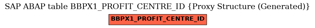 E-R Diagram for table BBPX1_PROFIT_CENTRE_ID (Proxy Structure (Generated))