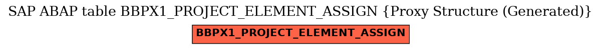 E-R Diagram for table BBPX1_PROJECT_ELEMENT_ASSIGN (Proxy Structure (Generated))