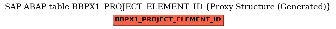 E-R Diagram for table BBPX1_PROJECT_ELEMENT_ID (Proxy Structure (Generated))