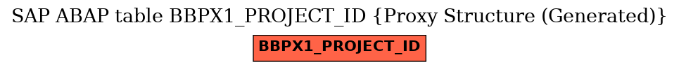 E-R Diagram for table BBPX1_PROJECT_ID (Proxy Structure (Generated))